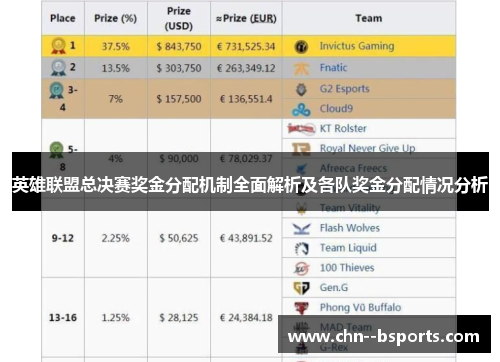 英雄联盟总决赛奖金分配机制全面解析及各队奖金分配情况分析