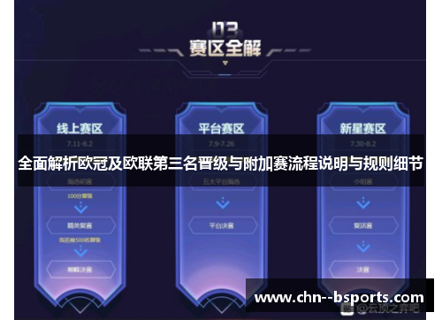 全面解析欧冠及欧联第三名晋级与附加赛流程说明与规则细节 全面解析欧冠及欧联第三名晋级与附加赛流程说明与规则细节