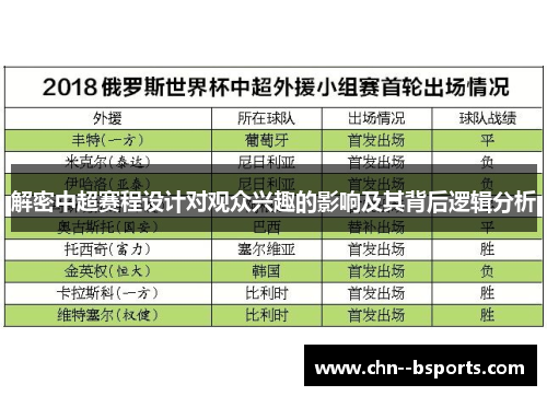 解密中超赛程设计对观众兴趣的影响及其背后逻辑分析