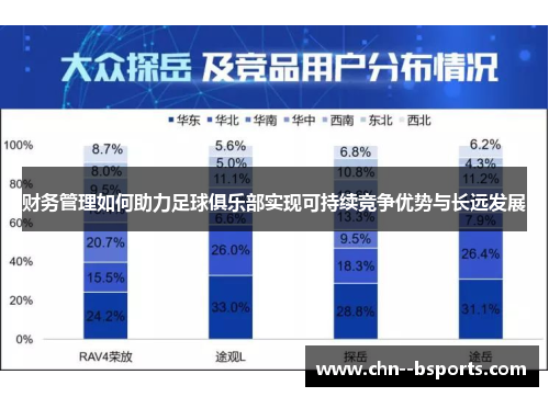 财务管理如何助力足球俱乐部实现可持续竞争优势与长远发展
