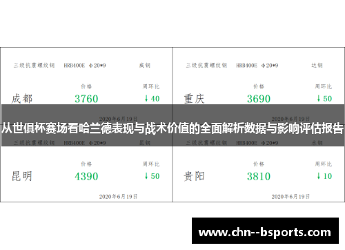 从世俱杯赛场看哈兰德表现与战术价值的全面解析数据与影响评估报告