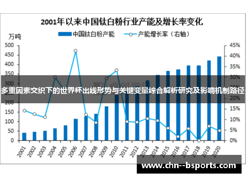 多重因素交织下的世界杯出线形势与关键变量综合解析研究及影响机制路径