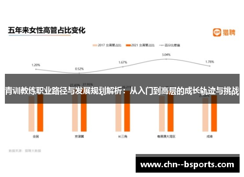 青训教练职业路径与发展规划解析:从入门到高层的成长轨迹与挑战 青训教练职业路径与发展规划解析:从入门到高层的成长轨迹与挑战