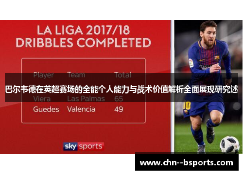 巴尔韦德在英超赛场的全能个人能力与战术价值解析全面展现研究述 巴尔韦德在英超赛场的全能个人能力与战术价值解析全面展现研究述