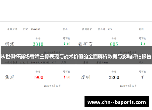 从世俱杯赛场看哈兰德表现与战术价值的全面解析数据与影响评估报告 从世俱杯赛场看哈兰德表现与战术价值的全面解析数据与影响评估报告
