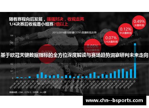 基于欧冠关键数据指标的全方位深度解读与赛场趋势洞察研判未来走向 基于欧冠关键数据指标的全方位深度解读与赛场趋势洞察研判未来走向